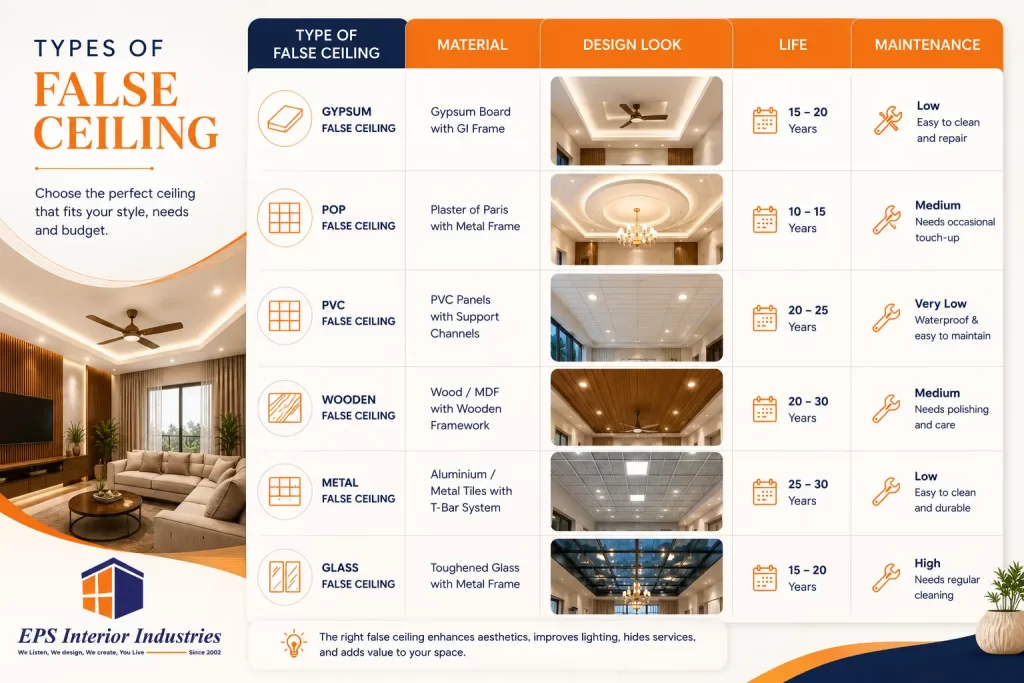 types-false-ceiling-guide